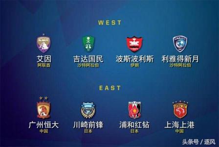2017亚冠1/4决赛抽签结果出炉：中国内战，恒大VS上海！