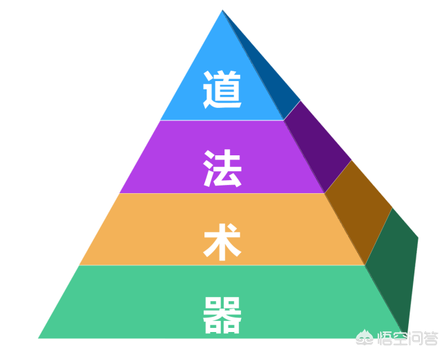学校教育活动中的四个维度