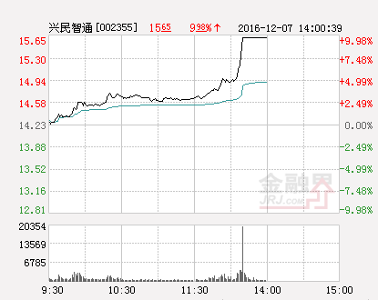 兴民智通今日股票价格「兴民智通股票最新消息」