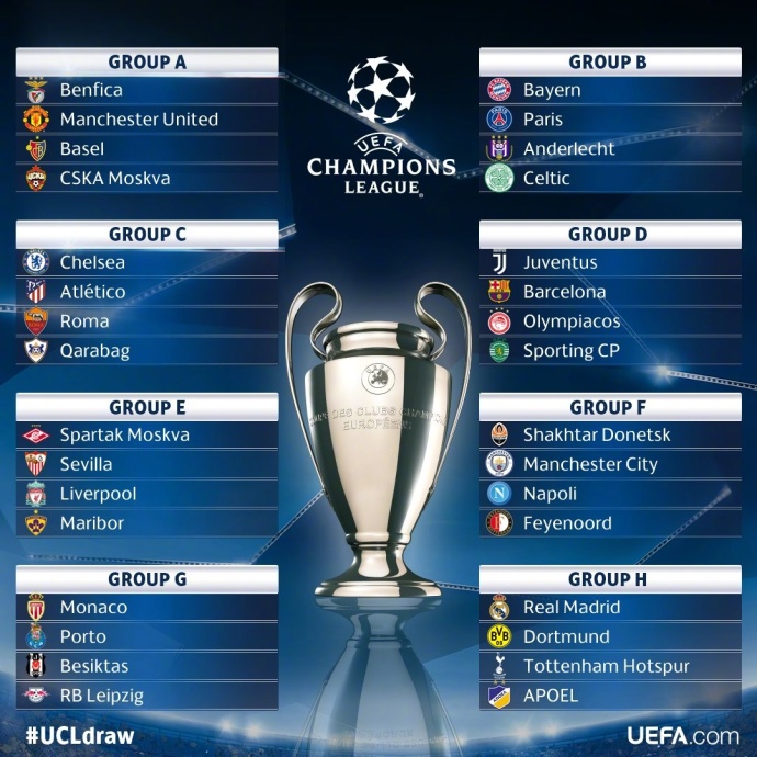 本赛季各大联赛与欧冠直播在哪能看到？一张图带你了解！