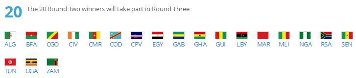科普贴：2018年世预赛各大洲名额分配与出线规则