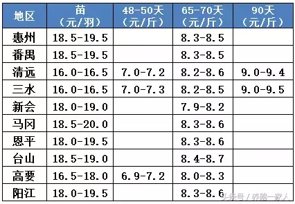 揭阳市今日鹅价，广东今日鹅价