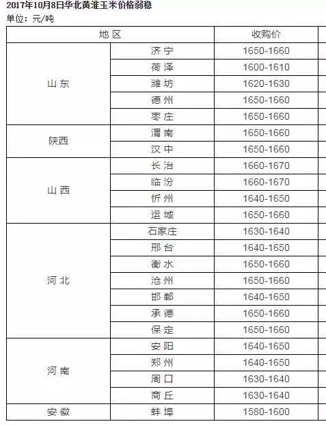 今日兴安县玉米价格（今日河南玉米价一斤多少钱）
