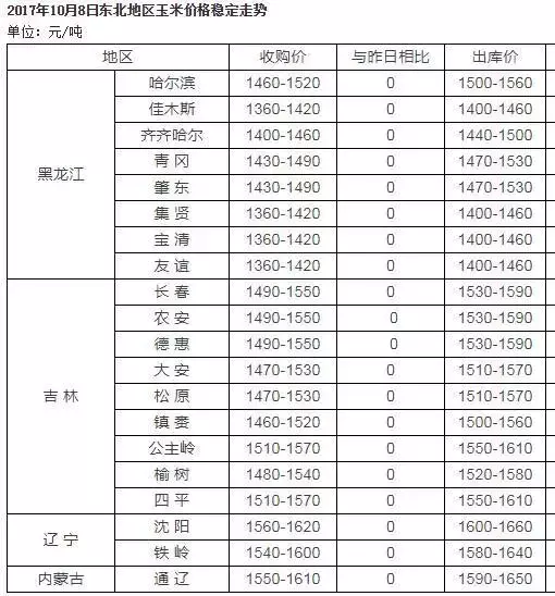 今日兴安县玉米价格（今日河南玉米价一斤多少钱）