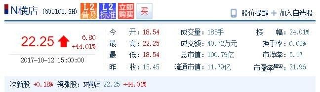 横店今日开盘价（横店南江玺开盘价）