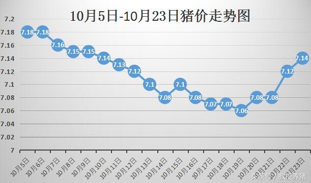 10月23日全国猪价行情