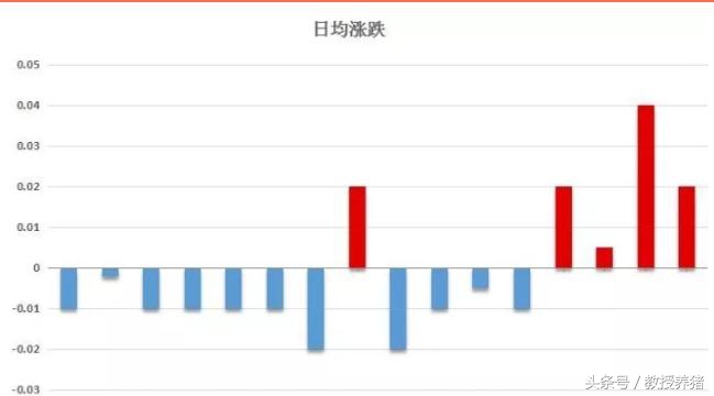 10月23日全国猪价行情