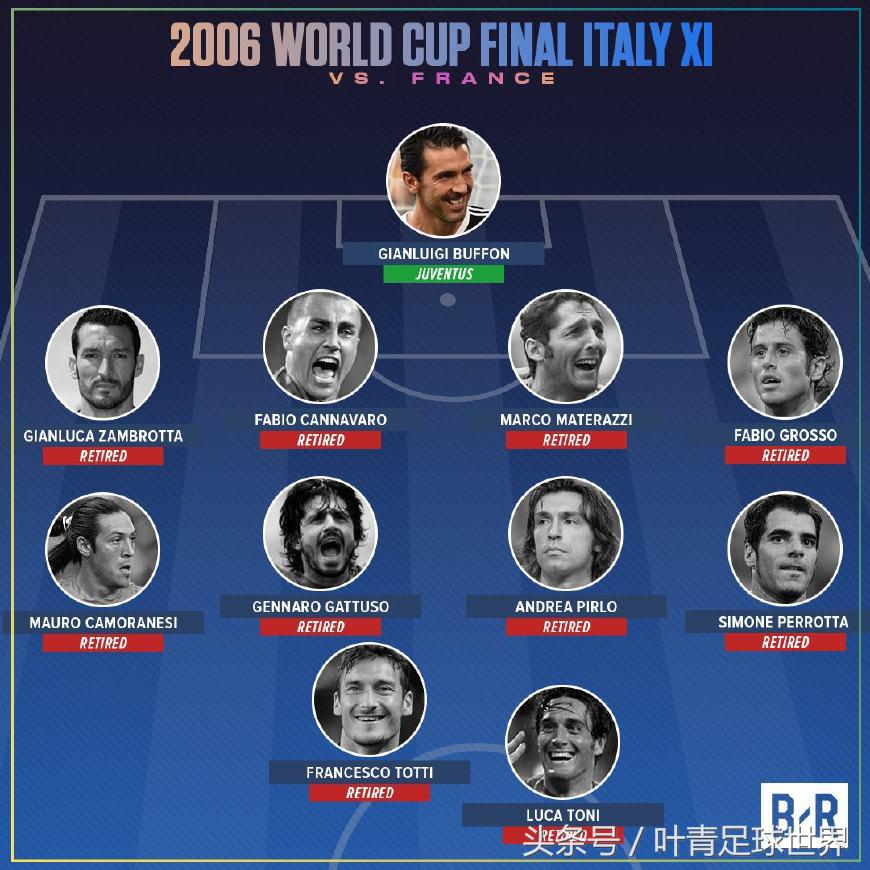 06世界杯点杀法国的意大利男模们，如今只有他还在坚守