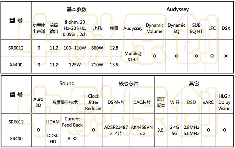 马兰士sr66参数图片