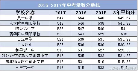 三里屯一中怎么样,朝阳区三里屯一中怎么样?