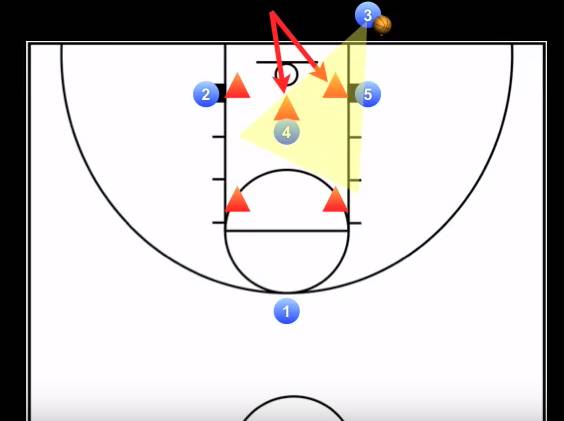「教练角」篮球战术：底线发球时如何破二三联防