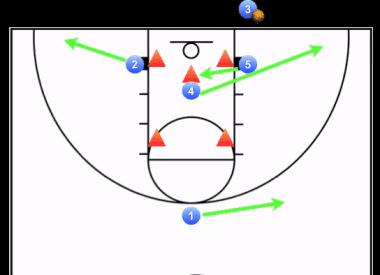 「教练角」篮球战术：底线发球时如何破二三联防