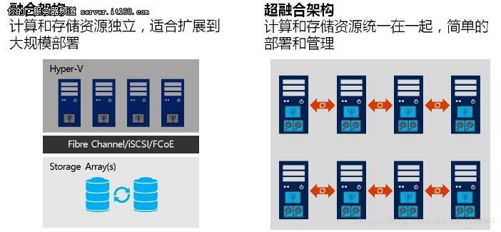 武汉戴尔超融合今日价格，武汉戴尔笔记本售后维修点