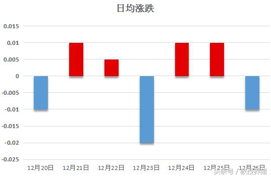 12月26日全国各地最新猪价！