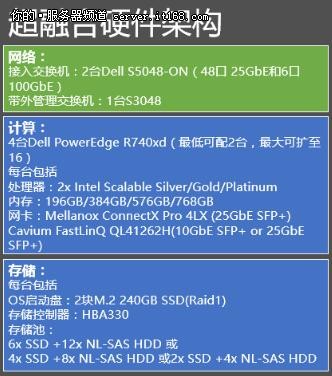 武汉戴尔超融合今日价格，武汉戴尔笔记本售后维修点