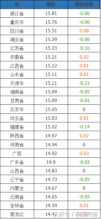 合川德佳今日猪价，合川生猪今日猪价