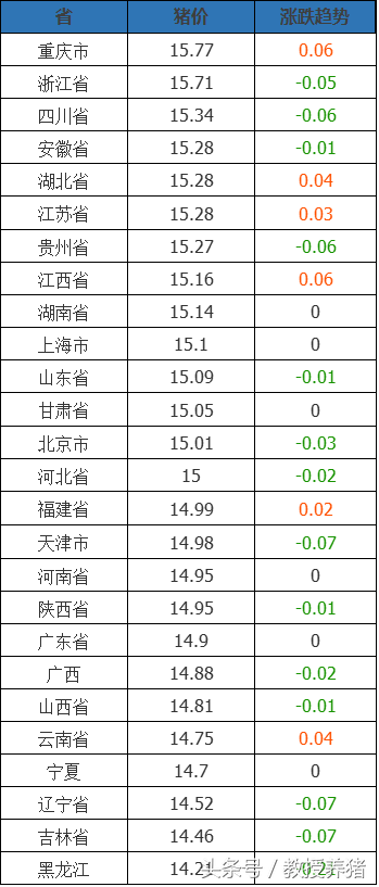 河北大名县今日猪价（邯郸市大名县今日限号）