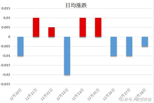 河北大名县今日猪价（邯郸市大名县今日限号）