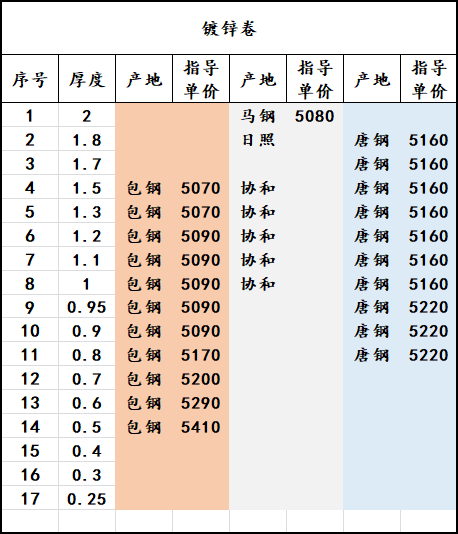 宁波今日钢材价格钢易网（今日钢材价格最新）