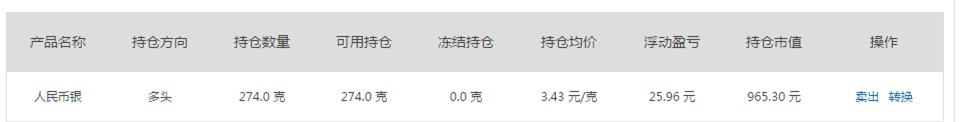 今日建行纸白银的价格，建行纸白银价格今日最新