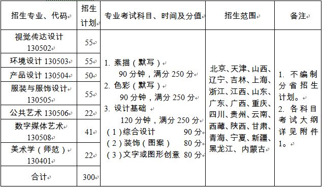 江南大学艺术类2017招生简章，江南大学艺术类2022预测分数线