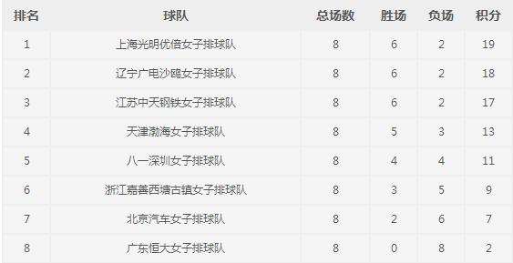 女排超级联赛第十七轮预告 CCTV5等多家电视台直播（2018.01.09）