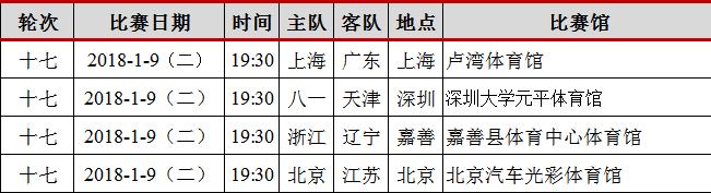 女排超级联赛第十七轮预告 CCTV5等多家电视台直播（2018.01.09）