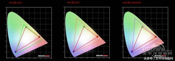 黑科技还是性价比？你是否需要一款裸眼3D笔记本