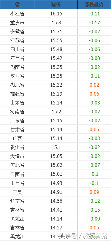 1月17日全国各地最新猪价！