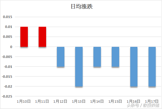 1月17日全国各地最新猪价！