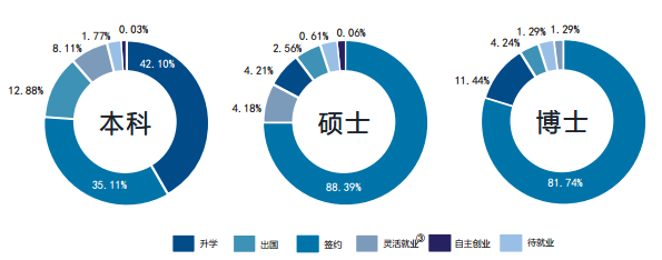 天津大学男女比例图片