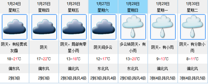 明天夜间开始，冷空气为江门带来8-10度降温！最低温将至8℃