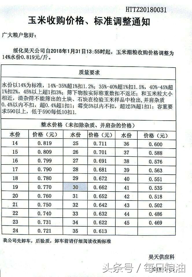 每日粮油：黑龙江绥化昊天玉米收购价格继续下调