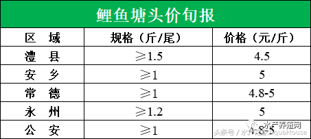 2月2日全国水产新闻总汇，各地区水产品塘口档口价格报价