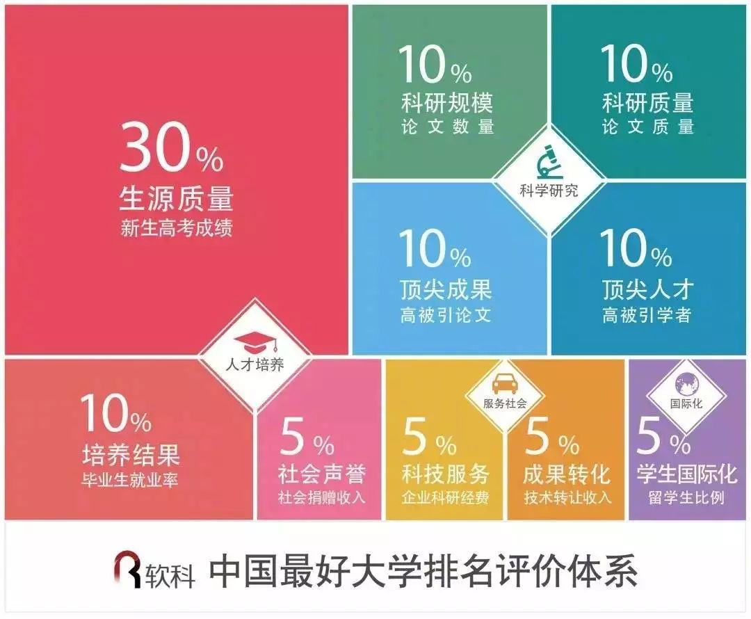 2018中国最好大学排名发布！看看松江的大学排名第几？