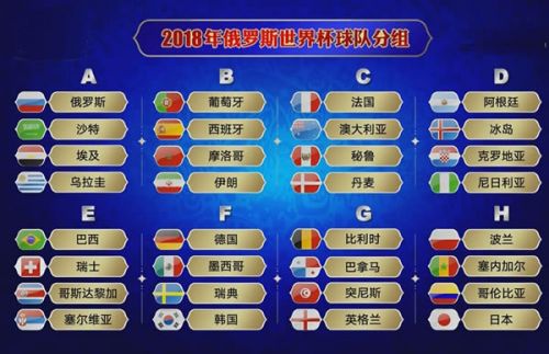 2018俄罗斯世界杯赛程时间对阵表（北京时间）6月14日揭幕战
