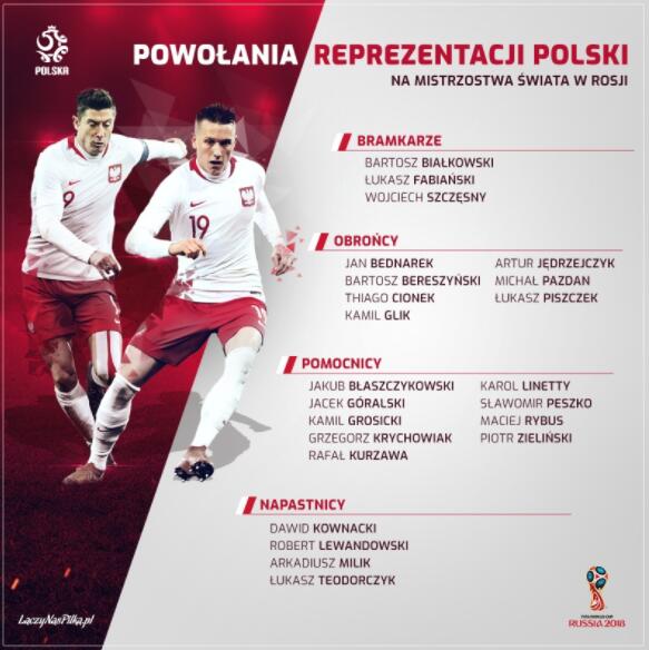 波兰世界杯23人名单：莱万领衔 什琴斯尼入选