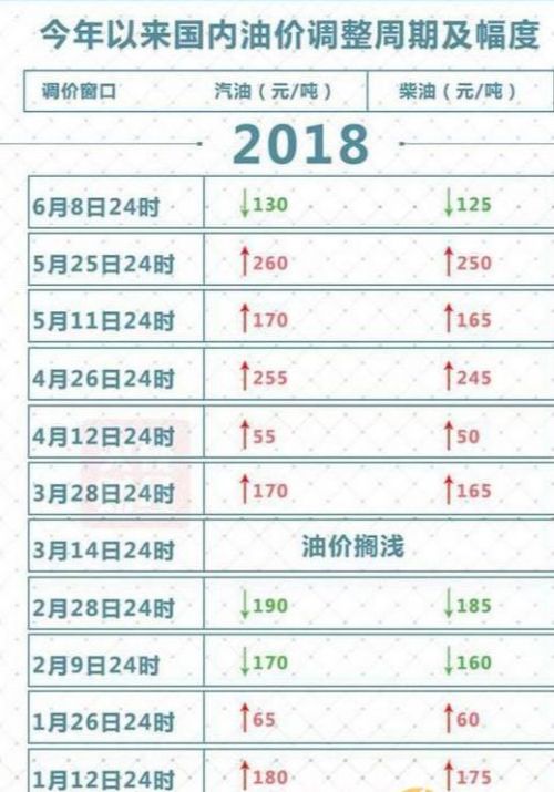 浙江省汽油柴油价格最新零售价 今日92号油7.28元/升