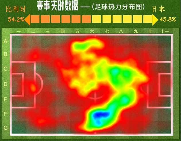 世界杯 八分之一决赛 比利时3:2惊险取胜日本