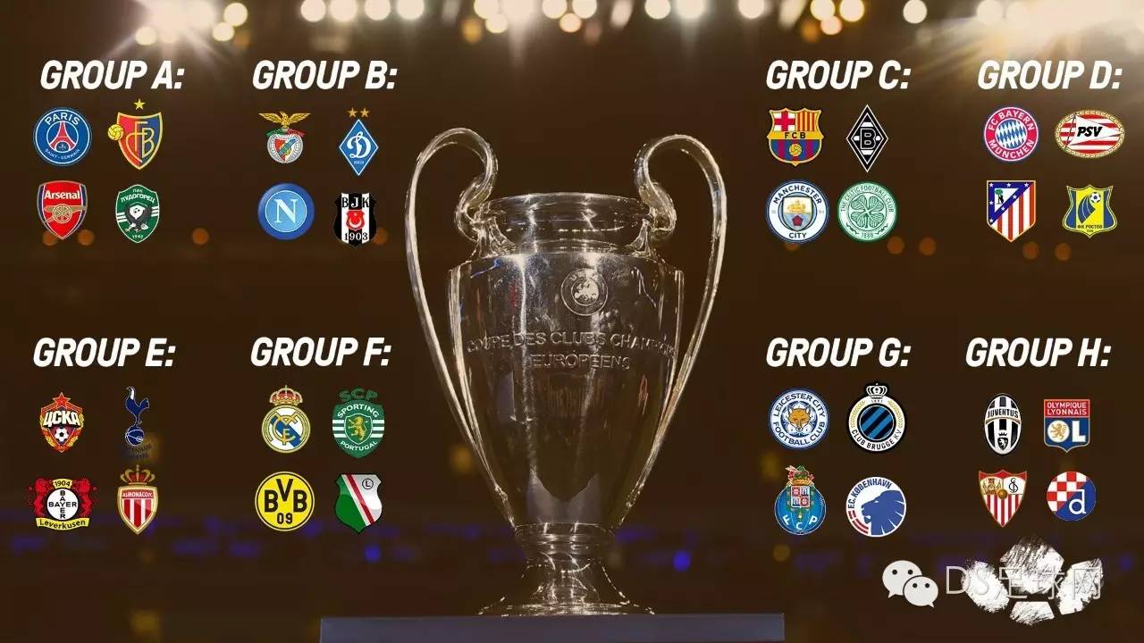 2016-2017欧冠小组出线形势前瞻