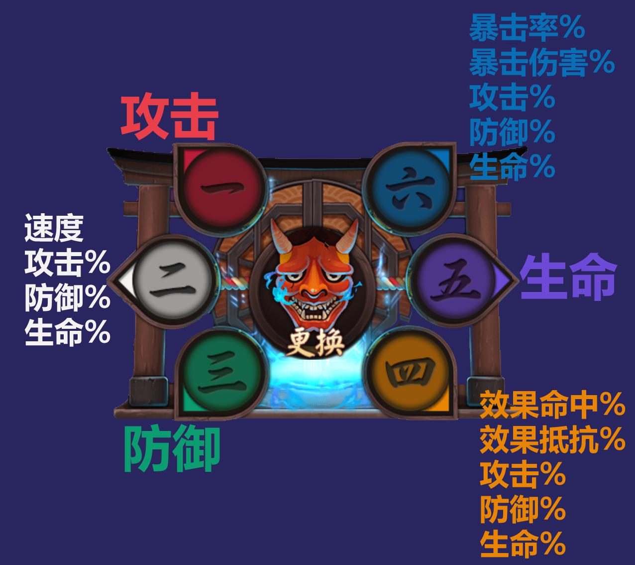 阴阳师手游新手百科！