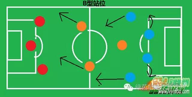 FIFA Online3 阵型推荐-攻守平衡4-3-3