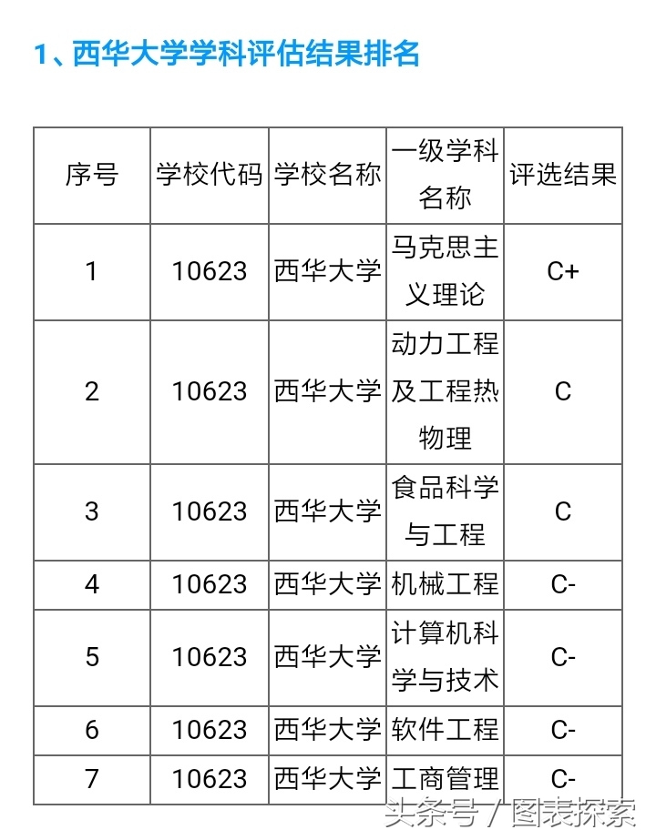 西华大学在哪里，5509西华大学在哪里