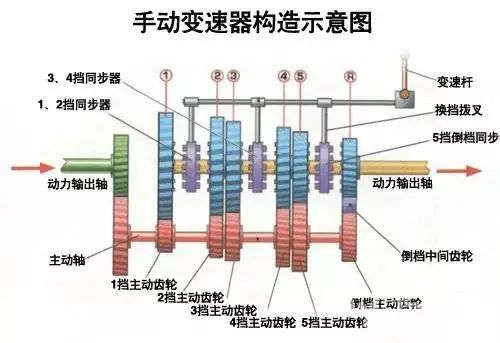 AT/CVT/DCT变速箱，您真的会选吗