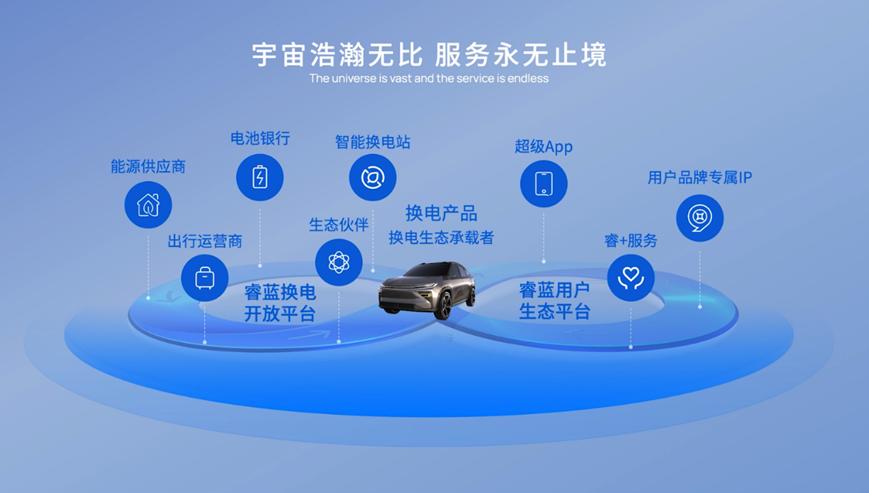 除了抢占换电风口，睿蓝汽车将来还要怎么玩？