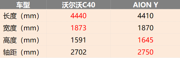 沃尔沃C40正式开售，它的价格选自主纯电SUV显然更香？