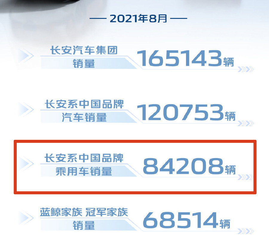 國(guó)產(chǎn)品牌“7大車企”8月銷量分析，吉利最高，紅旗墊底？