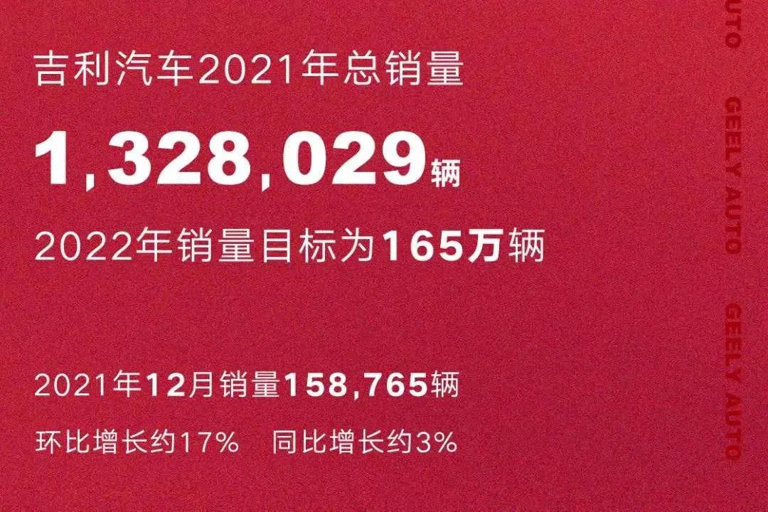 2021年自主三强排名：长安总量第一，吉利与长城差距大幅缩小