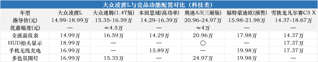 这次是真的高级？凌渡L产品力全面解析