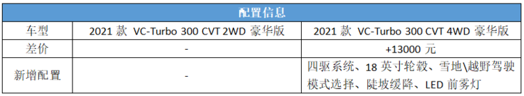 首推两驱豪华版 东风日产一代奇骏购车手册